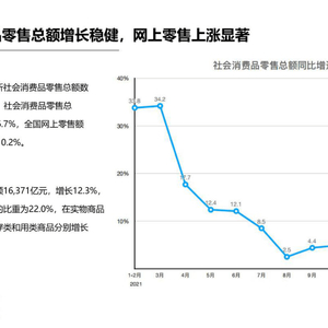 2022年食品饮料行业调研报告