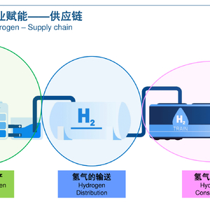 MATLAB Simulink为绿色氢能产业赋能