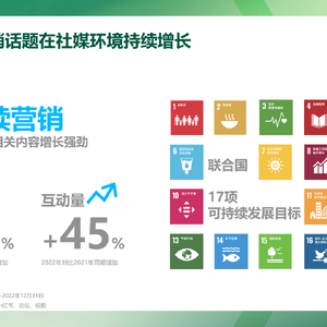 2023可持续发展营销洞察报告