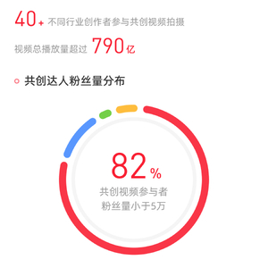 2022年度电商观察