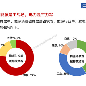 “双碳”战略下我国新型电力系统发展展望