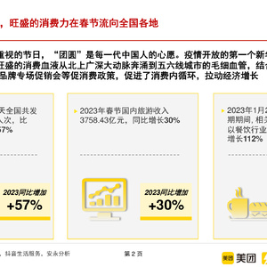 2023年新春消费趋势洞察报告