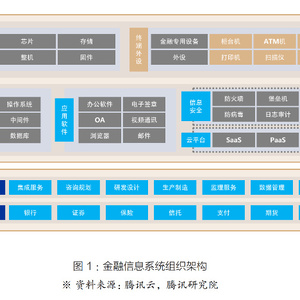 腾讯：智创互联·2023金融科技十大趋势