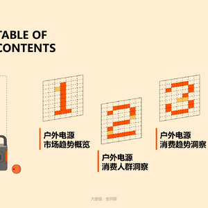 2023中国户外电源白皮书