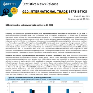 OECD：2023年第一季度G20国际贸易统计