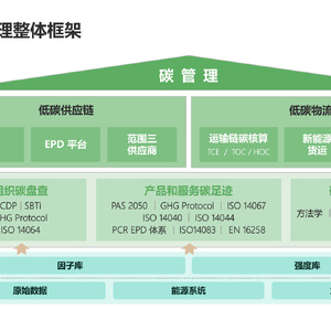 供应链物流碳管理数字化与科技创新